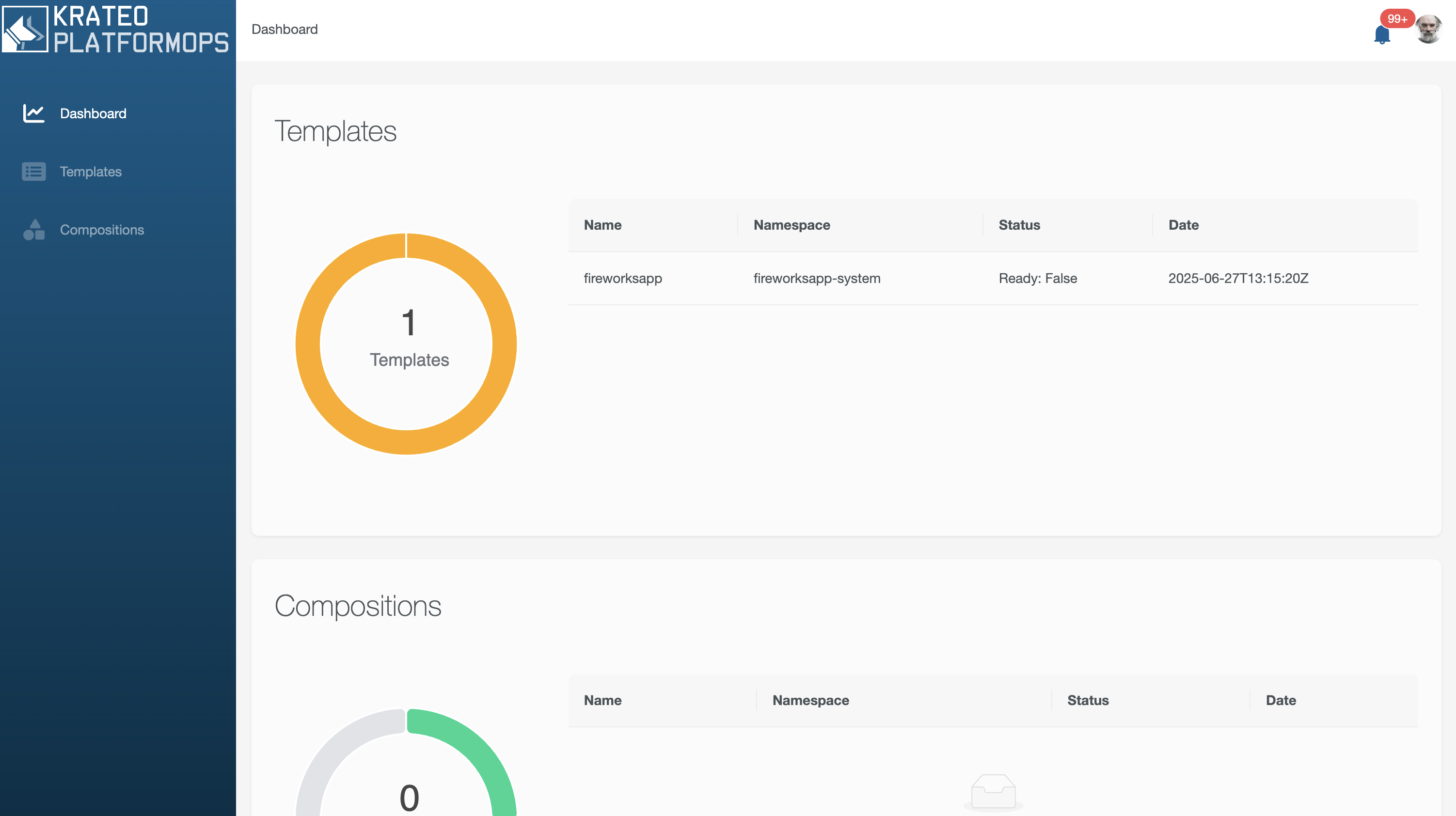Dashboard_1Template_ReadyFalse