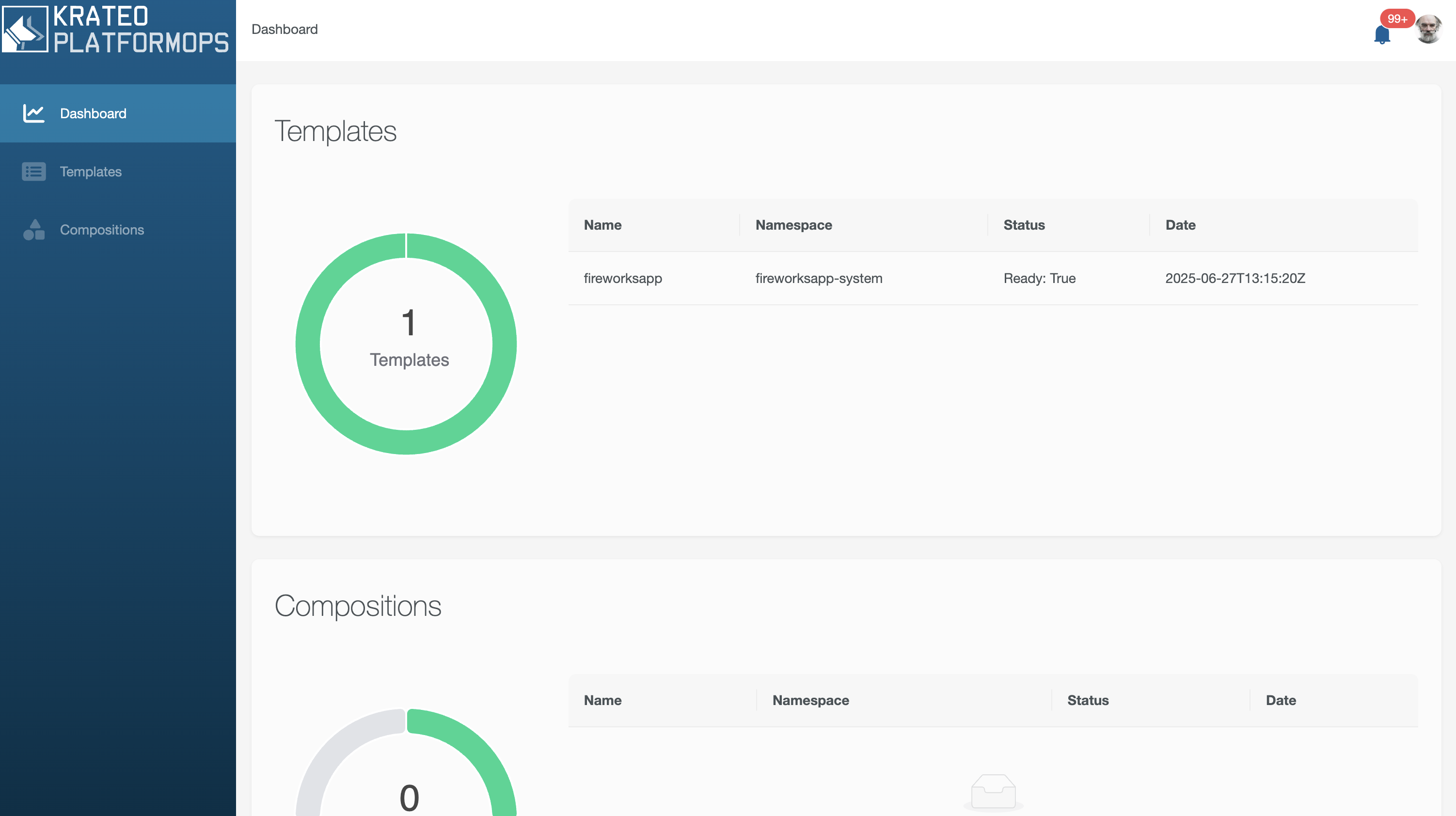 Dashboard_1Template_ReadyTrue