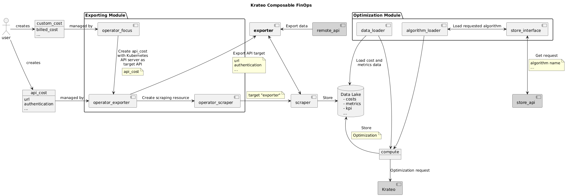 Krateo Composable FinOps Prometheus Exporter Generic