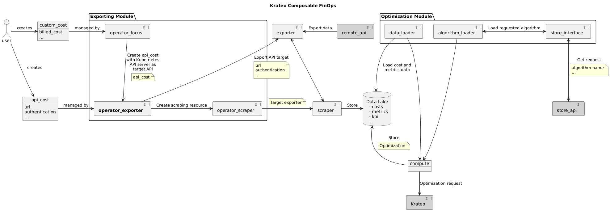 Krateo Composable FinOps Operator Exporter