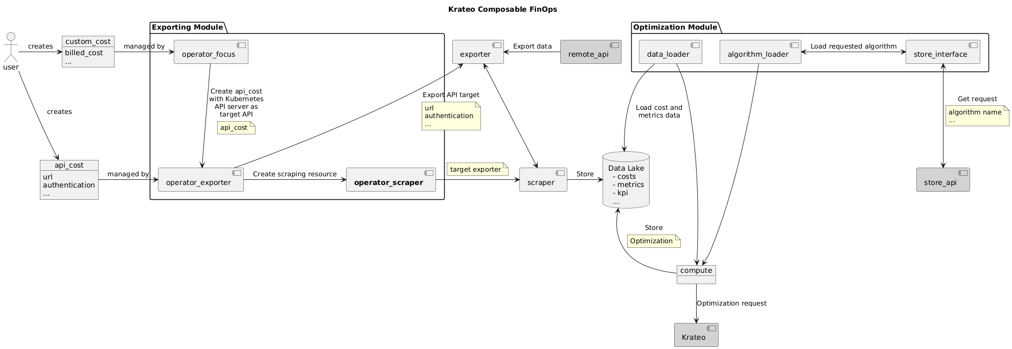 Krateo Composable FinOps Operator Scraper