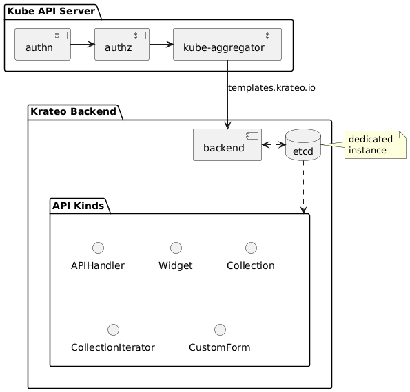 Krateo Backend