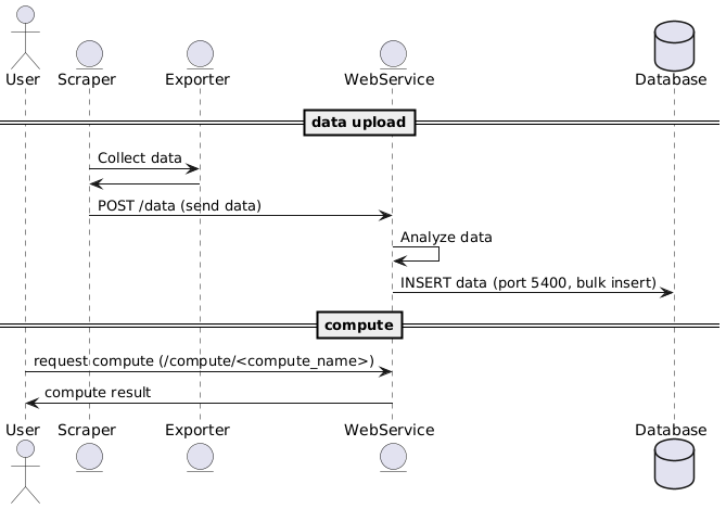 Krateo Composable FinOps Database Handler