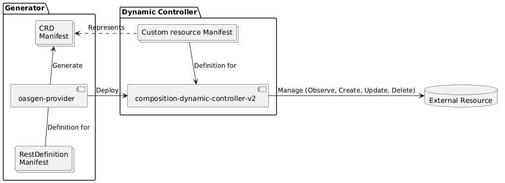 Generator Architecture Image